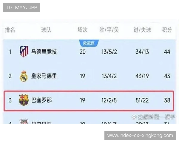 巴萨主场三球翻盘马竞，佩德里穿透直塞瞬间改写走势